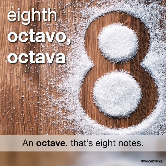 DailyESword's tweet image. 🇬🇧 eighth
🇪🇸 octavo, octava (The ordinal form of the number eight.)

An 🎹 «octave», that’s eight 🎶 notes.

💬 “The eighth month of the year is August, isn’t it?”
💬 “El octavo mes del año es agosto, ¿no es así?”

#Spanish #eighth #octavo #octava #octave #español #hint #mnemonic