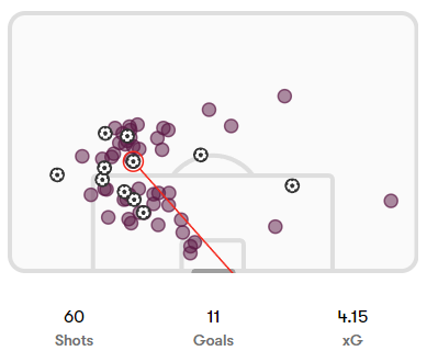 LUFCBuzz's tweet photo. Benson was pivotal in Burnley’s promotion push. He’s a fearless winger who loves taking on defenders, cutting in from the right, and scoring from outside the box with ease. With his knack for overperforming xG, he could be the spark Leeds are missing. #LUFC https://t.co/BdSqJqOsfP