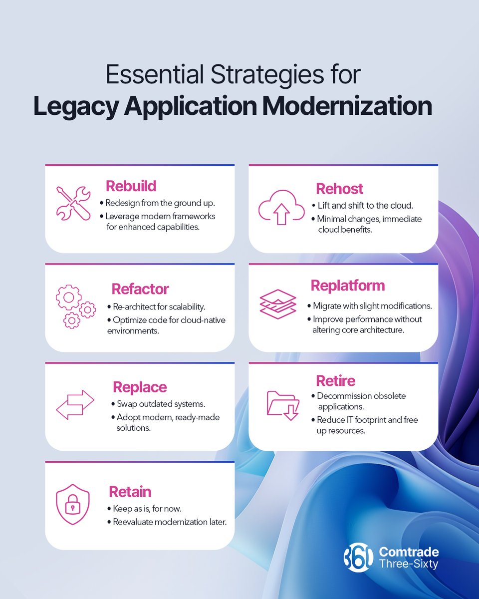 Comtrade 360 tweet media