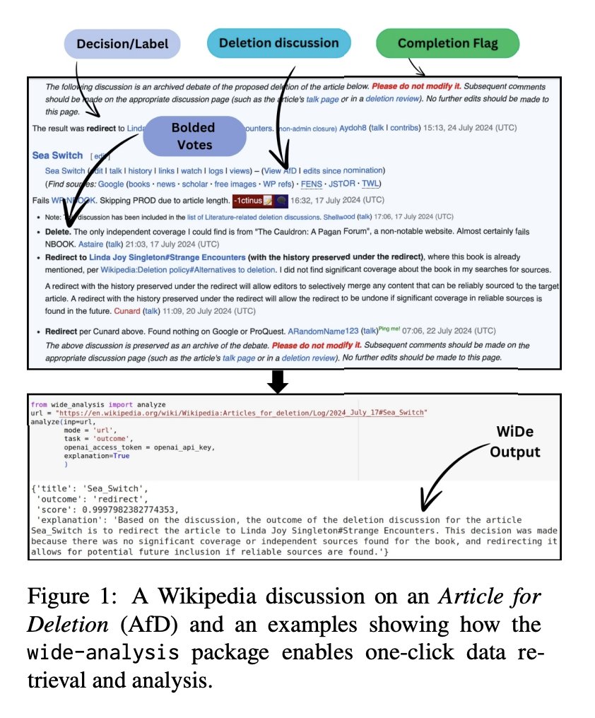 "WiDe-analysis: Enabling One-click Content Moderation Analysis on Wikipedia’s Articles for Deletion" 

(Borkakoty and Espinosa-Anke)

arxiv.org/pdf/2408.05655