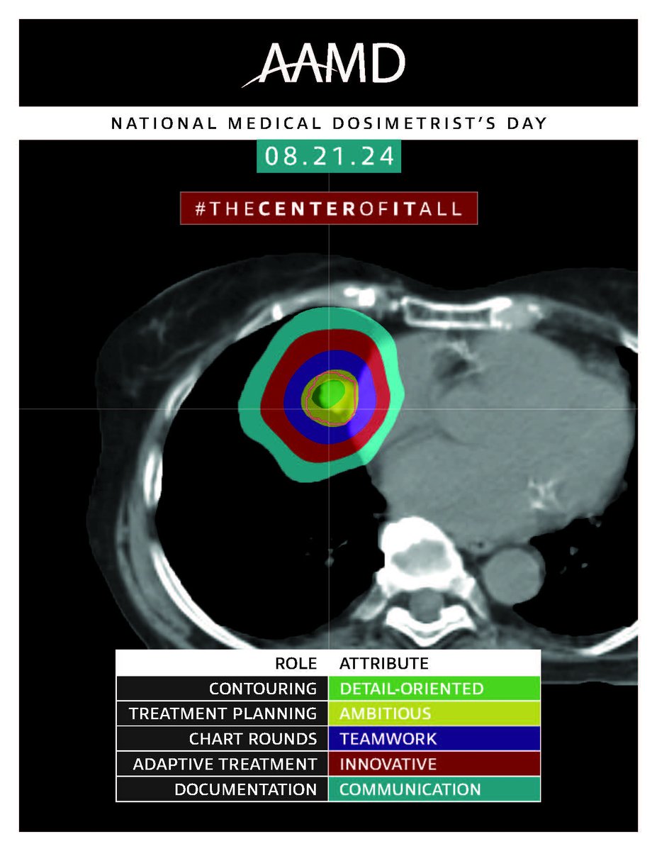 DrEricEhler's tweet photo. Happy National Medical Dosimetrist's Day - be sure to celebrate between iterations today! @med_dosimetry @aapmHQ @umnradonc #thecenterofitall https://t.co/TXW9zYYevT