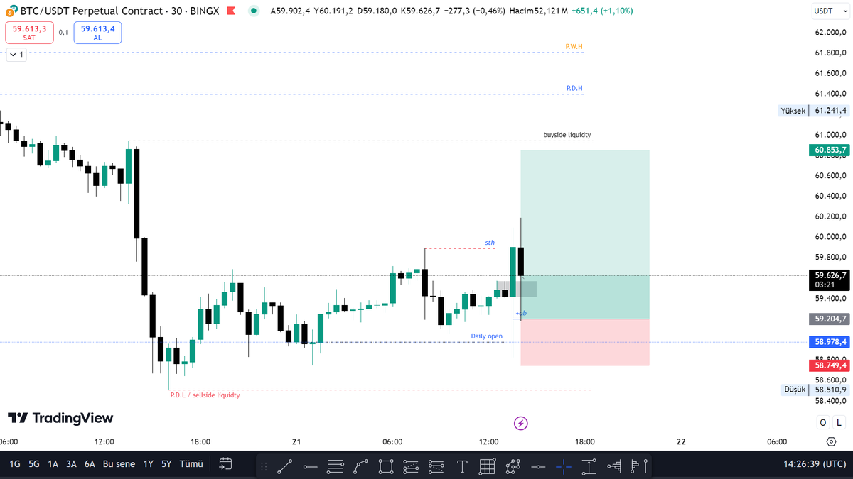 EDPyns's tweet photo. #BTC #ETH https://t.co/0KPlyZciFT