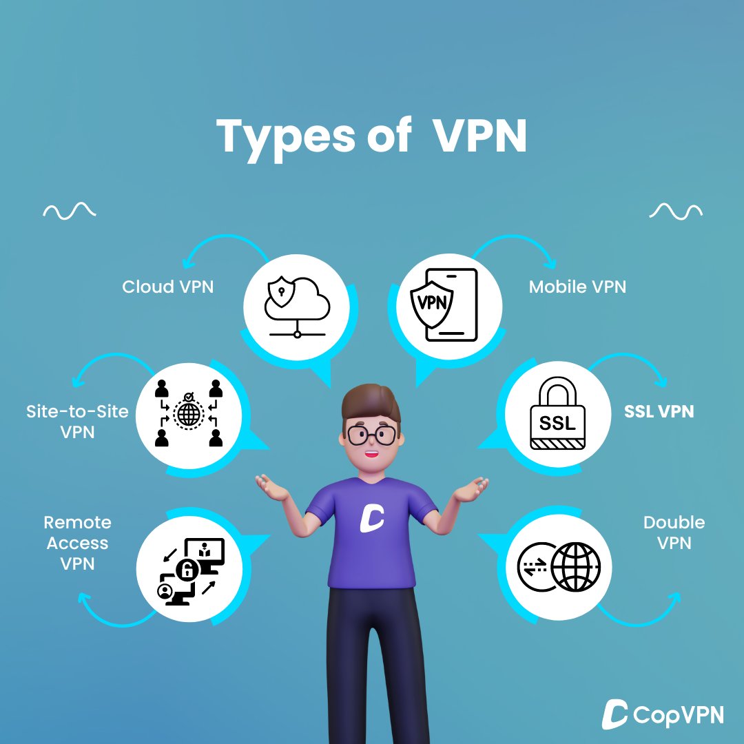 CopVPN's tweet photo. Types of Virtual Private Network (VPN): 👇

1. Remote Access VPN
2. Site-to-Site VPN
3. Cloud VPN
4. Mobile VPN
5. SSL VPN
6. Double VPN

#VPN #RemoteAccessVPN #SitetoSiteVPN #CloudVPN #MobileVPN #SSLVPN #DoubleVPN https://t.co/zacwqGxhJp
