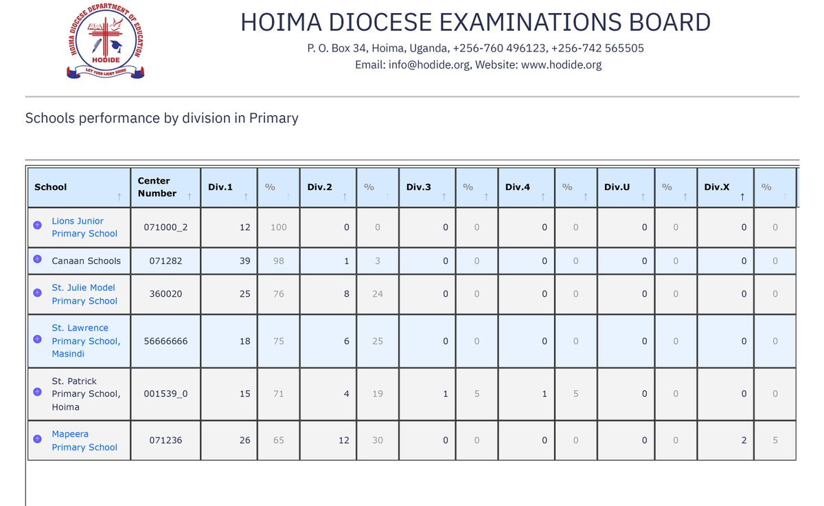 Hoima Diocese Department of Education tweet media