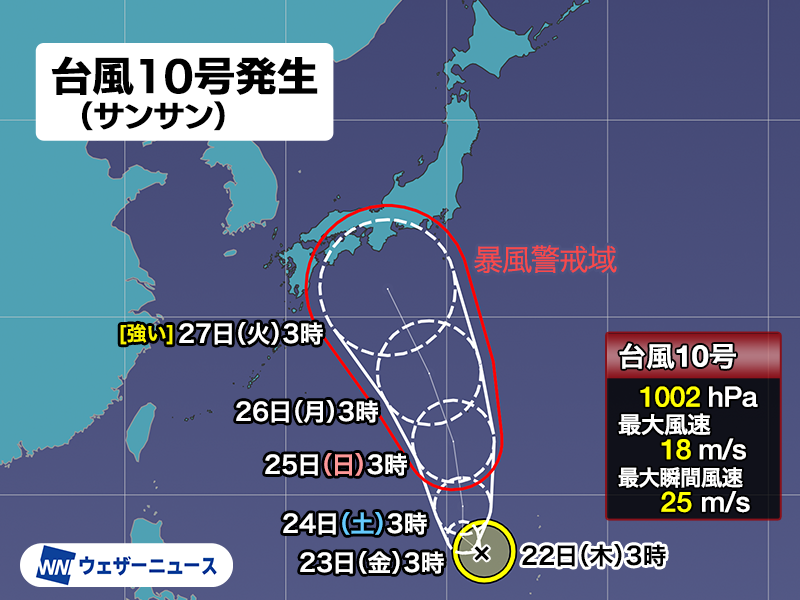 wni_jp's tweet photo. 【台風発生】
8月22日(木)3時、マリアナ諸島で台風10号(サンサン)が発生しました。台風の発生は今月6つめです。

暴風域を伴って北上し、来週は日本に影響が出る可能性が高まっています。今後の進路・台風情報に注意してください。
https://t.co/Si0EWhmXGd https://t.co/KJsYoqTVjI