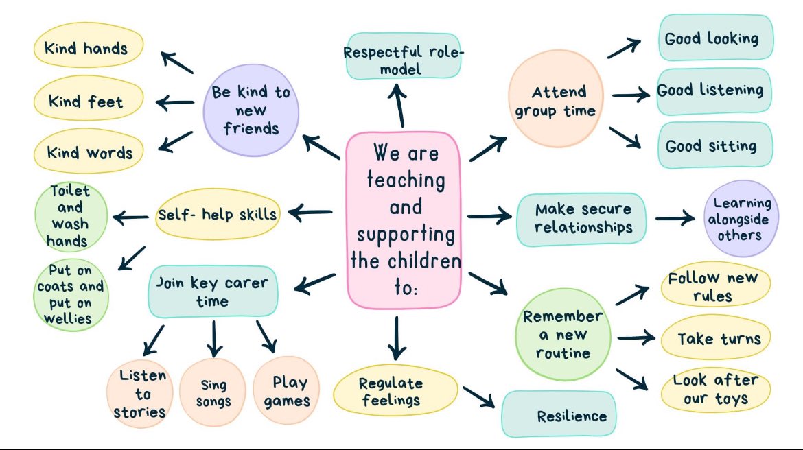 Simple yet effective!