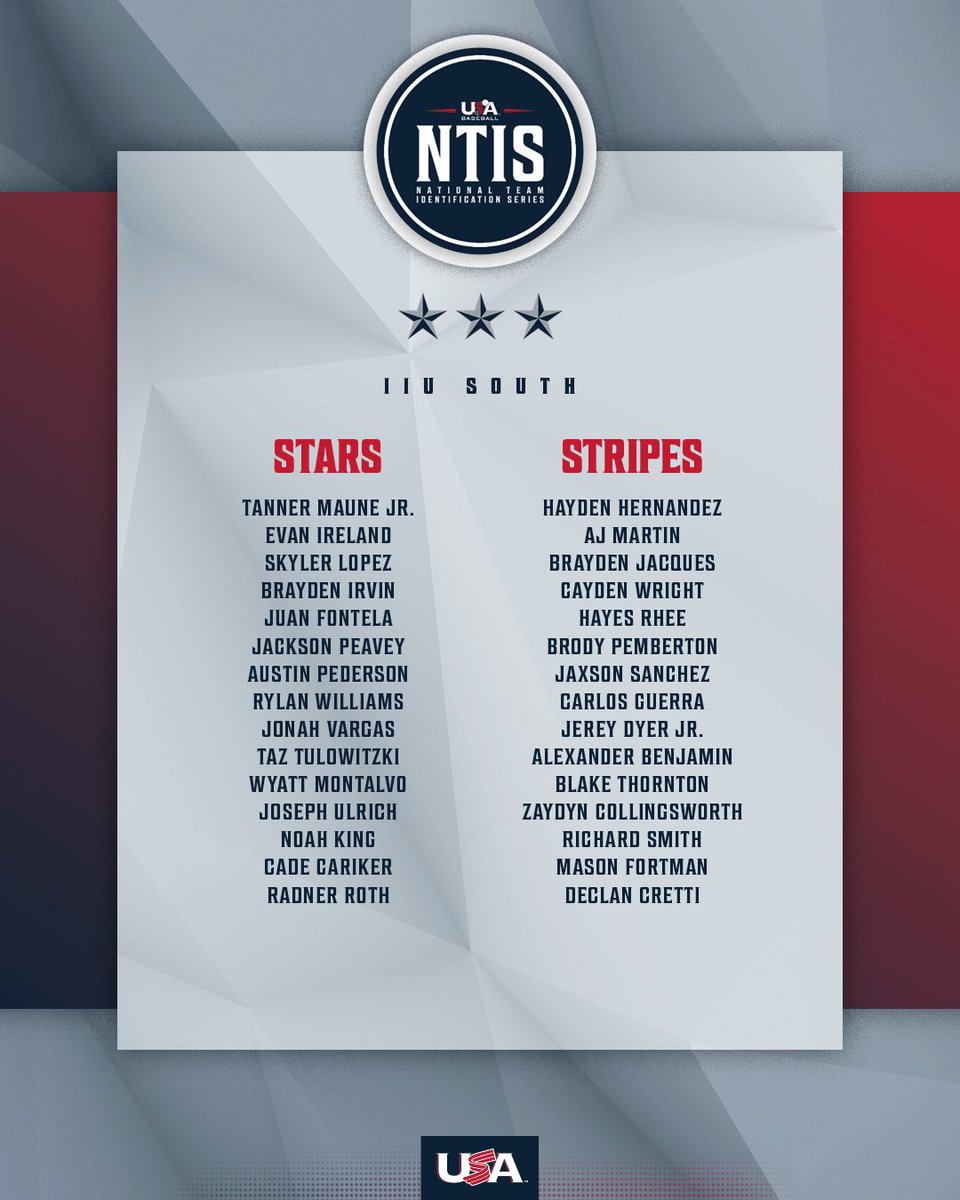 USABaseEvents's tweet photo. Representing @SouthNTIS for the 11U/13U squads ⬇️ https://t.co/AnKNfVETsS