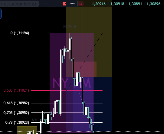 Horus_Trading's tweet photo. Hoy SL. https://t.co/GZNdvMsvQN