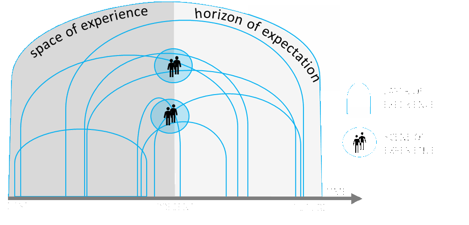 Back2theFuture tweet media