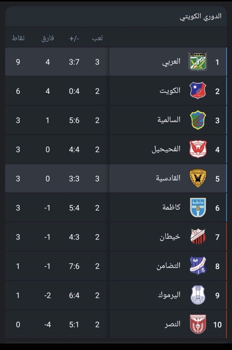 الف مبروك للزعيم العرباوي وجماهير الفوز على القادسية والصدارة

💪💪 💚💚💚💚💚💚💪💪