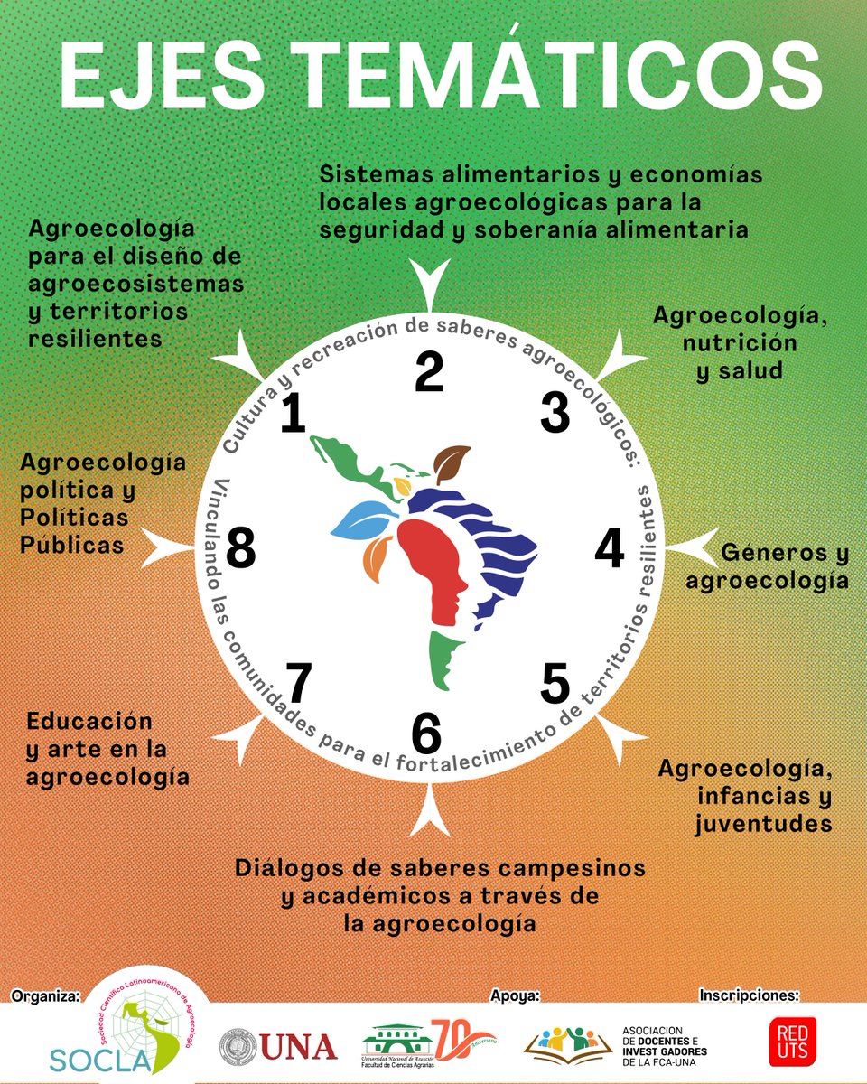 soclaglobal's tweet photo. 🐝✍🏽El @x_clae2024 será un tiempo🕰️ de actualización sobre los principales debates que se están sosteniendo en la región para el avance de la #Agroecología en los territorios.
📬 Detalles en nuestra página web https://t.co/WqGF96qvnq
#FCAUNA70años #CLAE2024 #SomosdelaUNA #SOCLA https://t.co/axwpgnt7sE