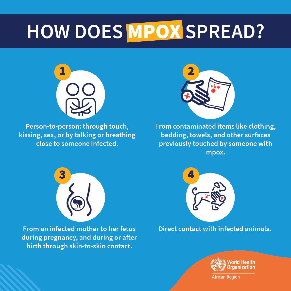 Anyone can get #mpox. Here’s how it spreads 👇🏿
Learn more: bit.ly/3X5oTOu