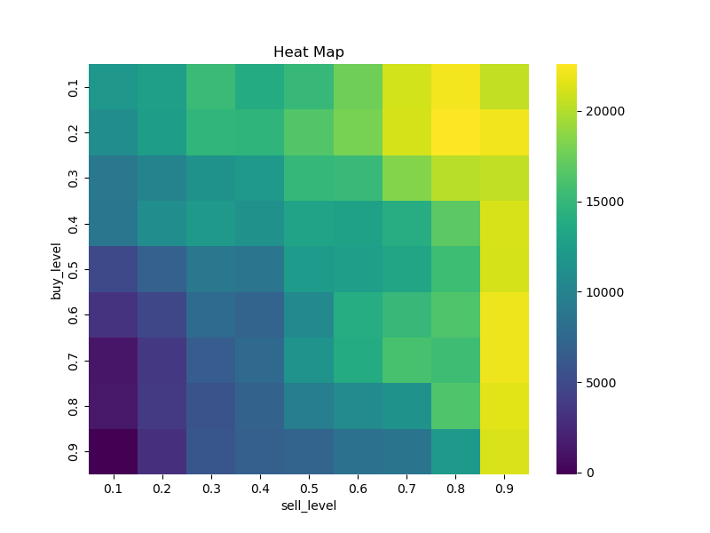 GoshawkTrades's tweet photo. Parameter Sensitivity is one of the best tools in quantitative trading.

But 99% of traders don't understand it.

Here's how it works explained simply so you can build better strategies: https://t.co/PMOQVYQnlz