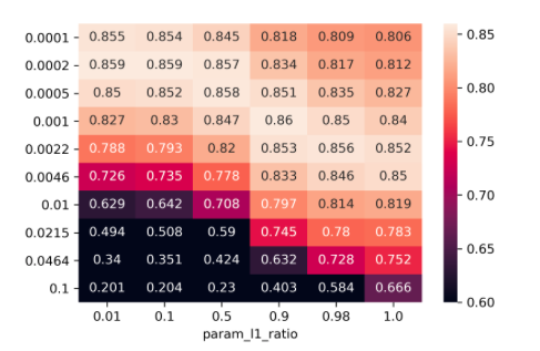 Parameter Sensitivity is one of the best tools in quantitative trading ...