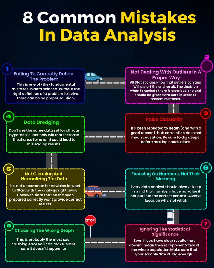 Python_Dv's tweet image. 8 Common Mistakes In Data Analysis 

#DataAnalysis #python #ml #datascience #machinelearning #deeplearning #ai #artificialintelligence #programming #developer #softwaredeveloper #computerscience