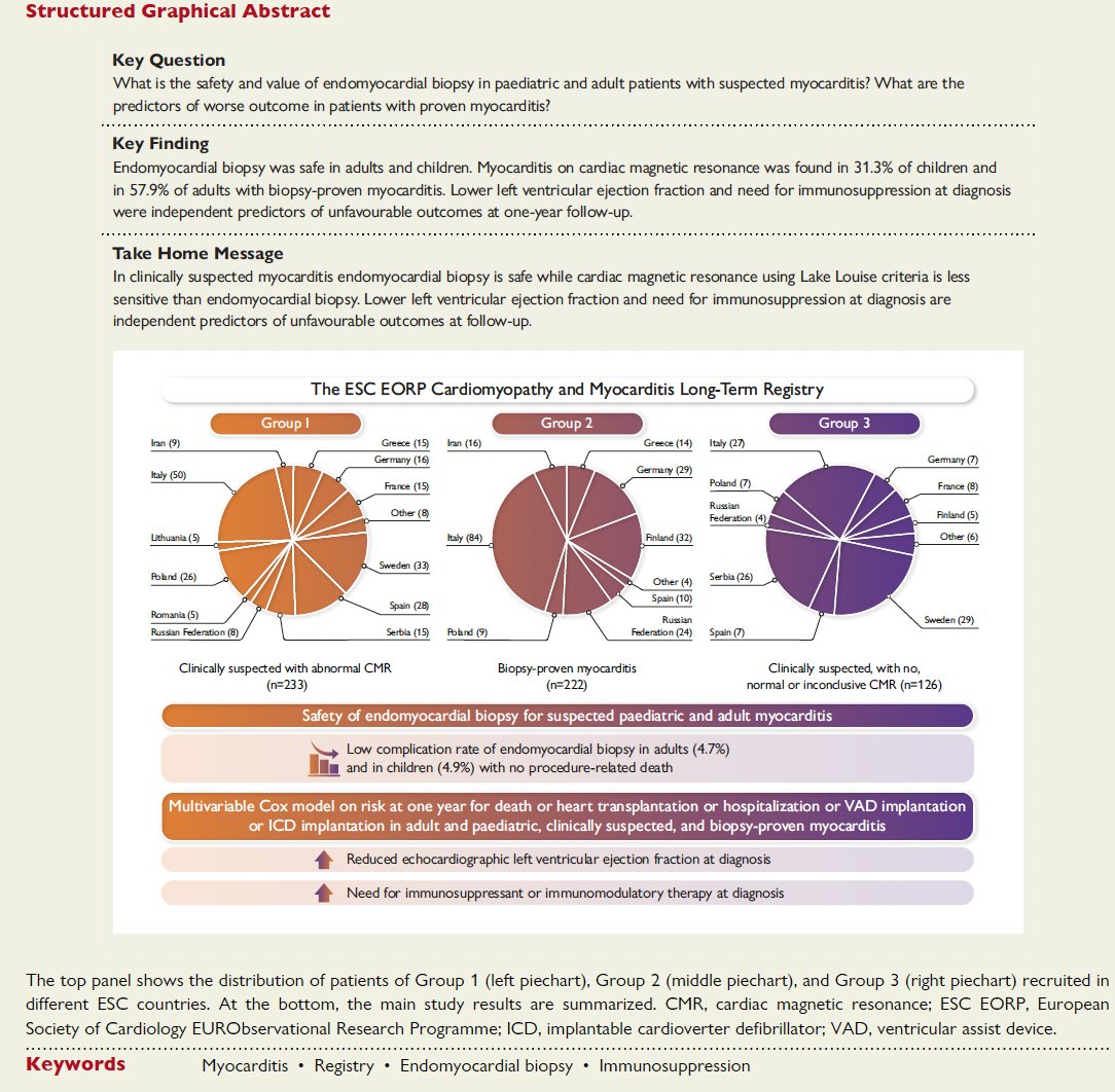 Emanuele Monda (@mondaemanuele) on Twitter photo Endomyocardial biopsy: safety and prognostic utility in paediatric and adult myocarditis in the European Society of Cardiology EURObservational Research Programme Cardiomyopathy and Myocarditis Long Term Registry
<a href="/ESC_Journals/">European Society of Cardiology Journals</a> <a href="/escardio/">European Society of Cardiology</a>
academic.oup.com/eurheartj/arti… Endomyocardial biopsy: safety and prognostic utility in paediatric and adult myocarditis in the European Society of Cardiology EURObservational Research Programme Cardiomyopathy and Myocarditis Long Term Registry
<a href="/ESC_Journals/">European Society of Cardiology Journals</a> <a href="/escardio/">European Society of Cardiology</a>
academic.oup.com/eurheartj/arti…