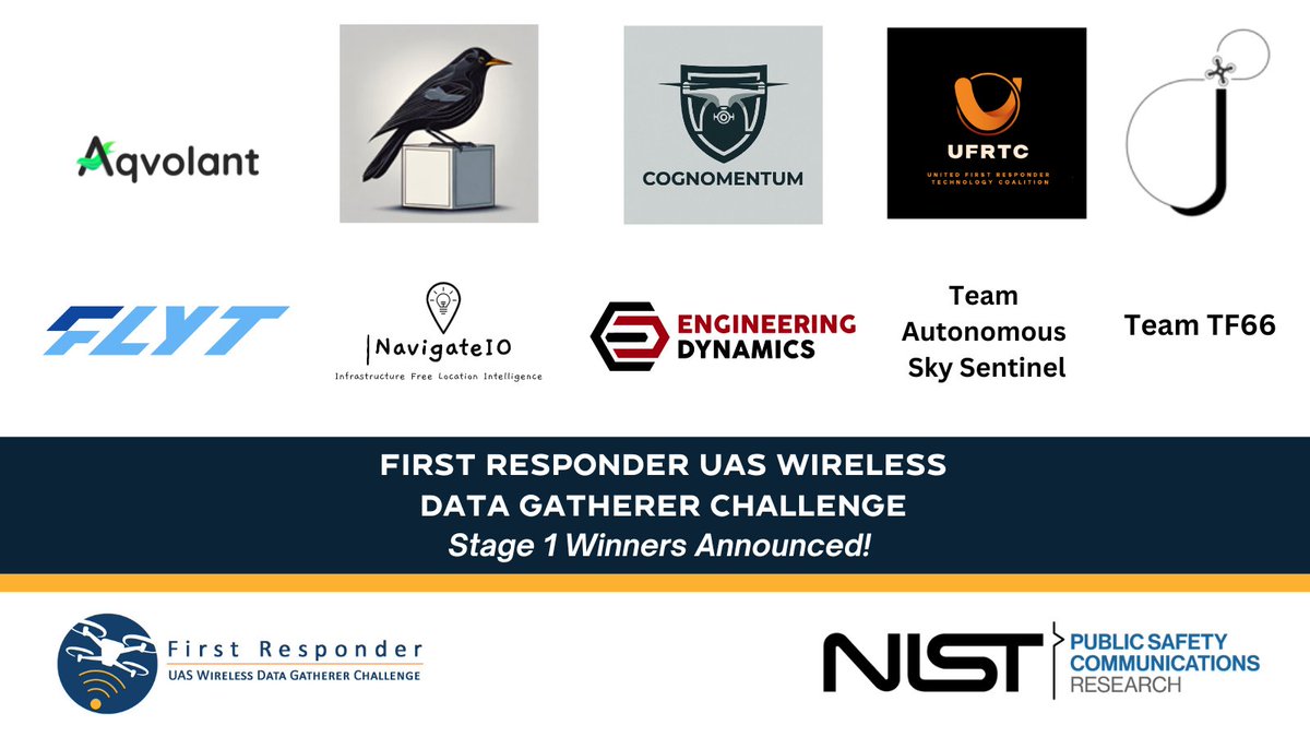 Congratulations to the Stage 1 winners of #NIST PSCR's First Responder #UAS Wireless Data Gatherer Challenge! Each winner was awarded $15,000 for their research papers on relevant component technologies. Learn more about the challenge and Stage 2: firstresponderuas.org