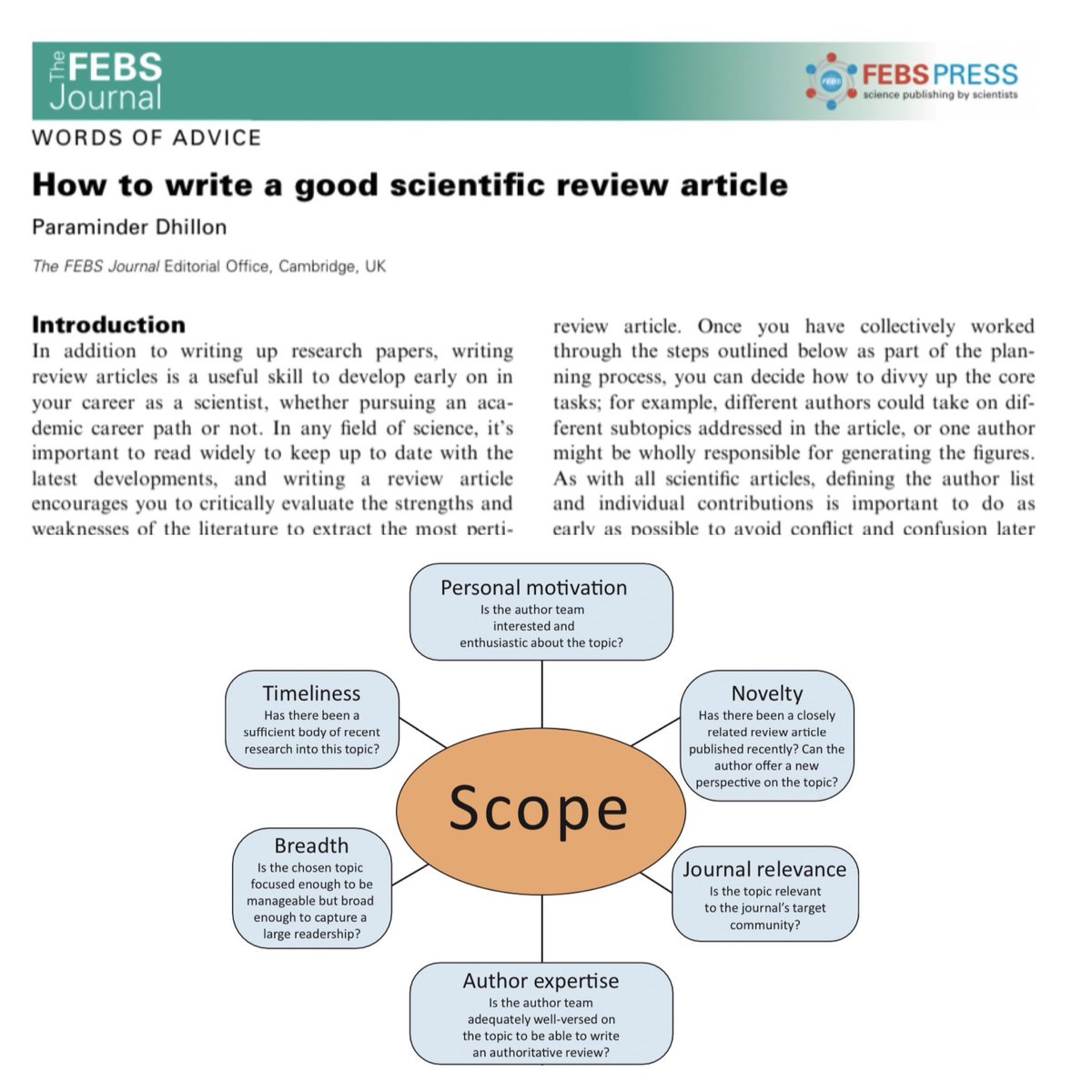 OACerebro's tweet photo. 🔬📚 Los artículos de revisión son clave en la ciencia. Nos mantienen al día y mejoran nuestras habilidades de comunicación. 

📝 Aprende a escribirlos con The FEBS Journal. #Ciencia

https://t.co/GM9fjshM3U https://t.co/A3KnUsEcJv