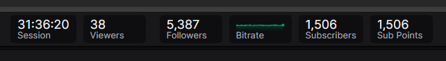 We are now at over 1,500 SUBSCRIBERS ON TIWTCH!

We couldnt have done this without all of you amazing community members!

However, I have to give a special shout out to WaHappen95 who came in and dropped the channels FIRST 100 GIFTED SUB ROCKET to push us over that 1,500 goal!