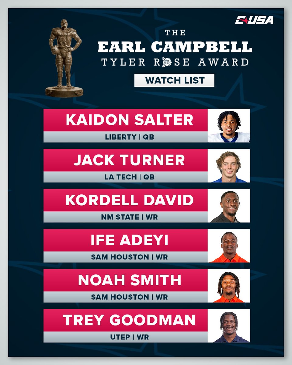 ConferenceUSA's tweet image. 𝗖𝗨𝗦𝗔 𝗟𝗮𝗻𝗱𝘀 6️⃣ 𝗼𝗻 𝗘𝗮𝗿𝗹 𝗖𝗮𝗺𝗽𝗯𝗲𝗹𝗹 𝗧𝘆𝗹𝗲𝗿 𝗥𝗼𝘀𝗲 𝗔𝘄𝗮𝗿𝗱 𝗪𝗮𝘁𝗰𝗵 𝗟𝗶𝘀𝘁 🌹

#NoLimitsOnUs | bit.ly/4dweUro