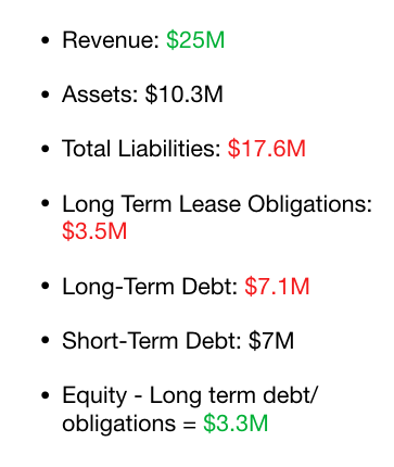 systemswindler's tweet photo. Notice anything about the #Illumination basic balance sheet? cough cough *33* 🔥 $LTNC is breaking even TODAY if you take out long term debt/Lease Obligations. LTD is paid out over a long period of time, normally in small increments. It can be subtracted for Short Term Analysis https://t.co/xiD0SwyMNA