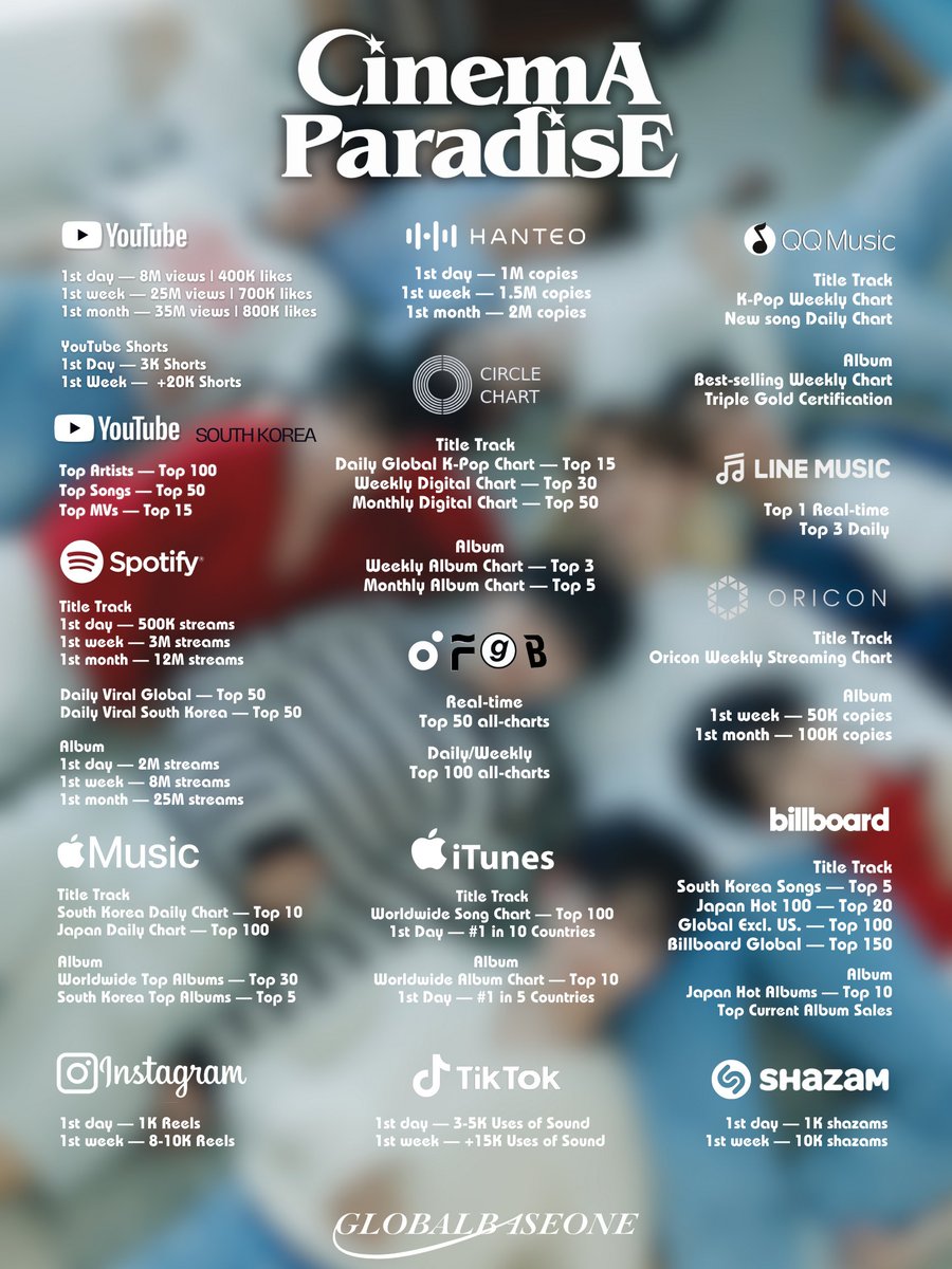 『 CINEMA PARADISE COMEBACK GOALS  』

ZB1 제로베이스원
[𝐂𝐈𝐍𝐄𝐌𝐀 𝐏𝐀𝐑𝐀𝐃𝐈𝐒𝐄]
➫ 2024.08.26 | 6:00 PM KST🎥

#ZB1 #ZEROBASEONE
#제로베이스원 <a href="/ZB1_official/">ZEROBASEONE</a>