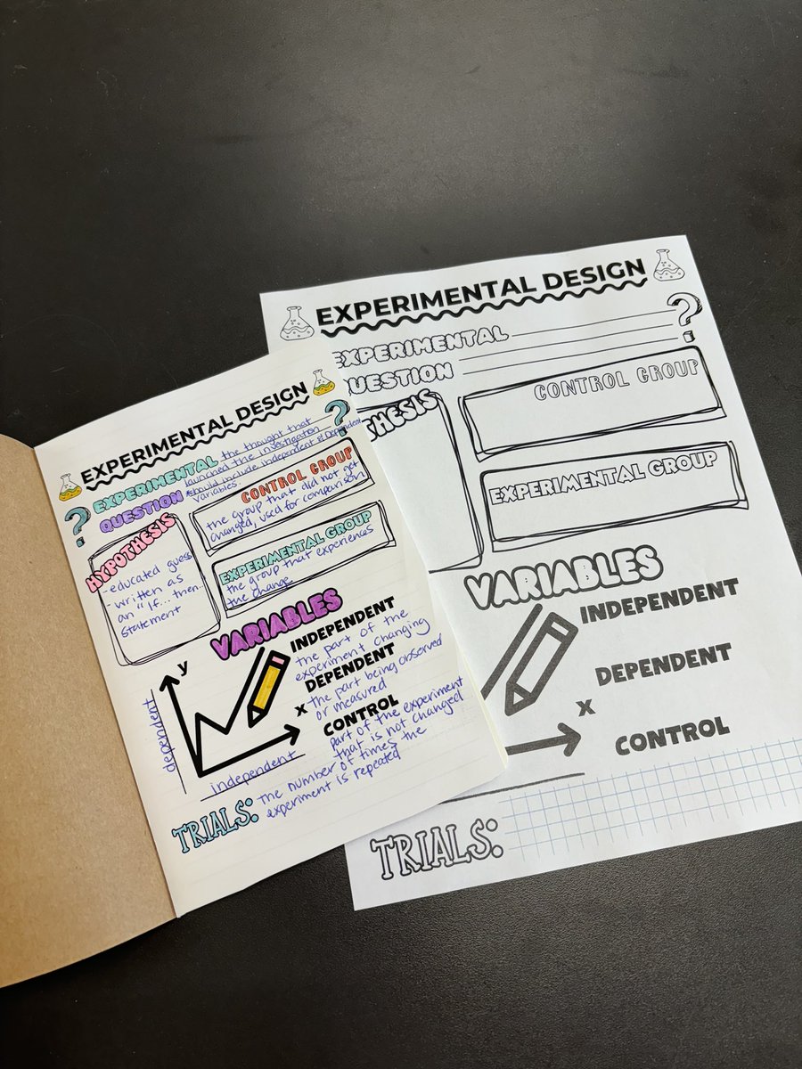 #MedicalDectives class is using interactive notebooks this year, and today’s lesson included how to determine the most important information to write down, not copying word for word all while learning about experimental design! <a href="/WarrenCoCareer/">WCCC (Warren County Career Center)</a> <a href="/KJHKnights/">Kings Junior High</a> <a href="/PLTWorg/">Project Lead The Way</a>