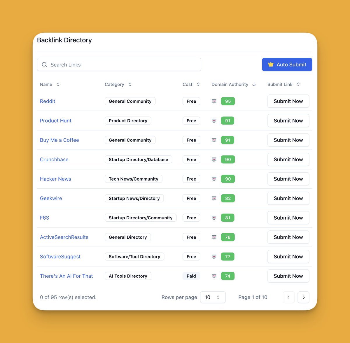 I curated a list of 90+ AI startup directories where you can submit your app and get traffic on your site.

I usually sell for $99 but for the next 24 hours it's FREE.

Just:
1. Follow <a href="/hasantoxr/">Hasan Toor ✪</a>
2. Like &amp; Repost (MUST) to get List
3. Comment [Free]

And I will DM you for FREE