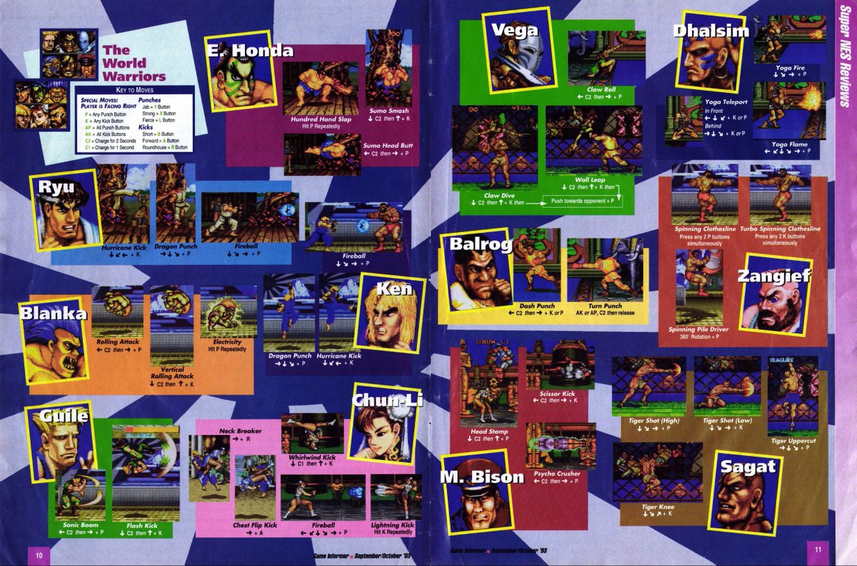 SF2doc's tweet photo. Game Informer's review of Street Fighter II Turbo from September/October, 1993. The game received high scores across the board which was to be expected.
#StreetFighter #SF2 #SF2doc #SNES https://t.co/Rews6XaOyn