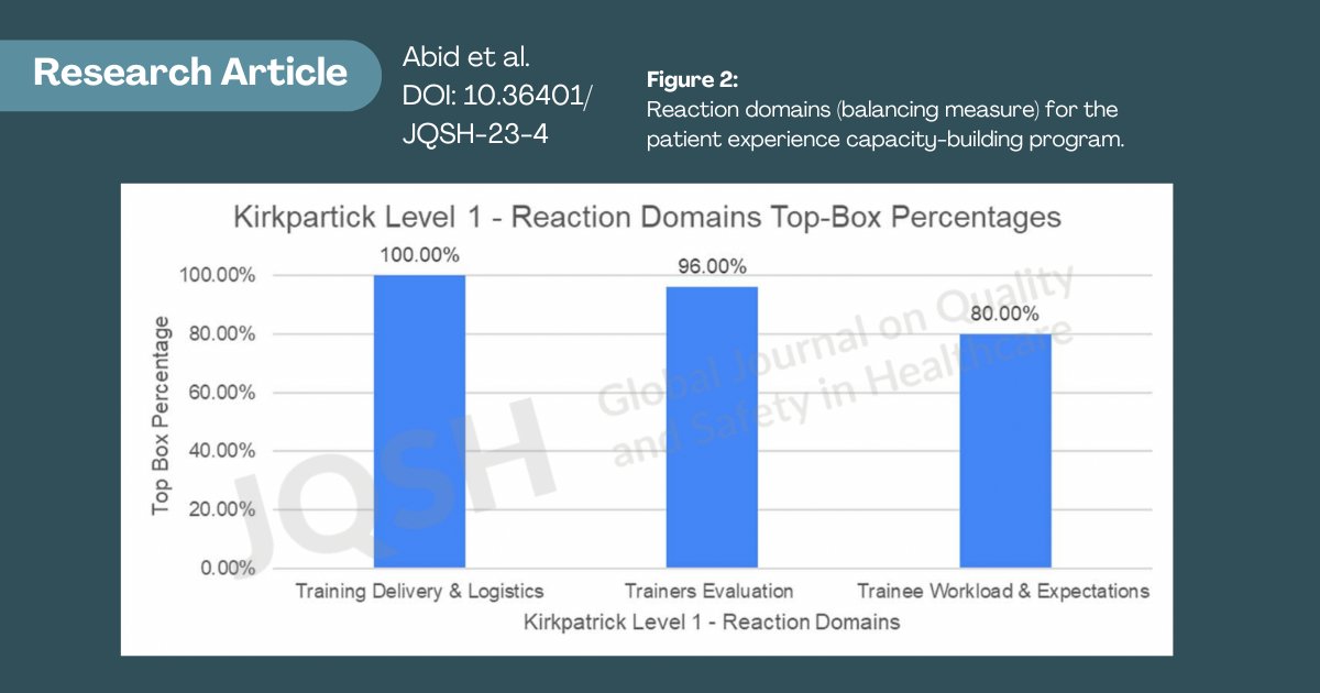 JQSH Editors (@jqsheditors) on Twitter photo #JQSH research article assesses the impact of capacity-building programs on patient experience at a regional healthcare system, by Abid et al doi.org/10.36401/JQSH-… #patientexperience #patientsatisfaction <a href="/HasanAbidMD/">Hasan Abid</a> #JQSH research article assesses the impact of capacity-building programs on patient experience at a regional healthcare system, by Abid et al doi.org/10.36401/JQSH-… #patientexperience #patientsatisfaction <a href="/HasanAbidMD/">Hasan Abid</a>