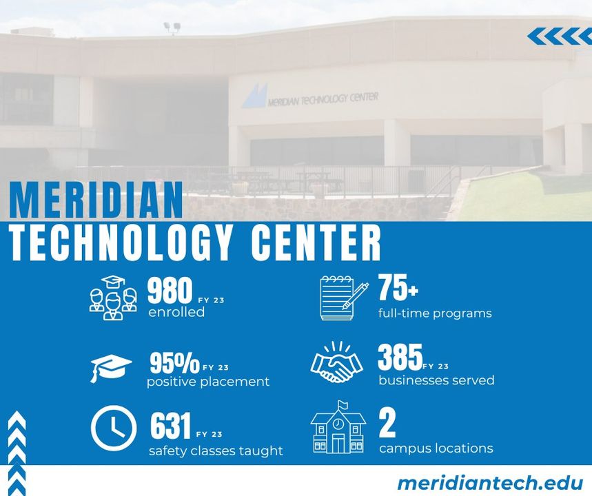 okcareertech's tweet image. Covering over 900 square miles across Lincoln, Logan, Noble, Pawnee, and Payne counties, Meridian Technology Center is more than just a school—it&apos;s a community hub for education and economic development. Visit meridiantech.edu to learn more! 
#okcareertech #meridiantech