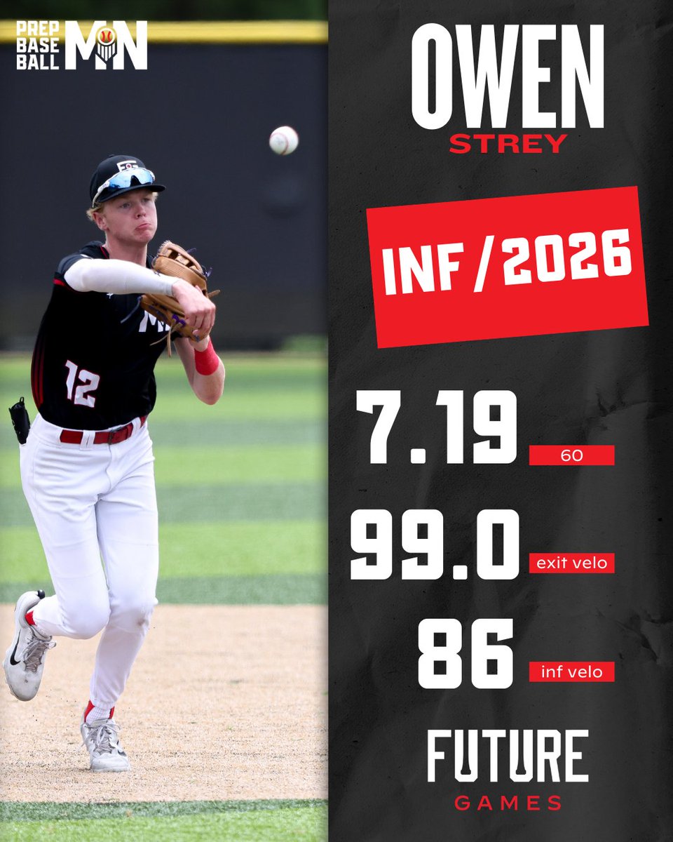 Prep Baseball Minnesota (@prepbaseballmn) on Twitter photo #πππ
πππ: πππππππππ β
+ '26, INF, Owen Strey (<a href="/owen_strey/">Owen Strey</a> | <a href="/chaskabaseball/">Chaska HS Baseball</a>) brought hit bat and arm during his workout day at the 2024 Future Games.
See more on the no. 3 ranked shortstop in Minnesota's class of 2026 ‡οΈ
π loom.ly/nhVsbLY #πππ
πππ: πππππππππ β
+ '26, INF, Owen Strey (<a href="/owen_strey/">Owen Strey</a> | <a href="/chaskabaseball/">Chaska HS Baseball</a>) brought hit bat and arm during his workout day at the 2024 Future Games.
See more on the no. 3 ranked shortstop in Minnesota's class of 2026 ‡οΈ
π loom.ly/nhVsbLY