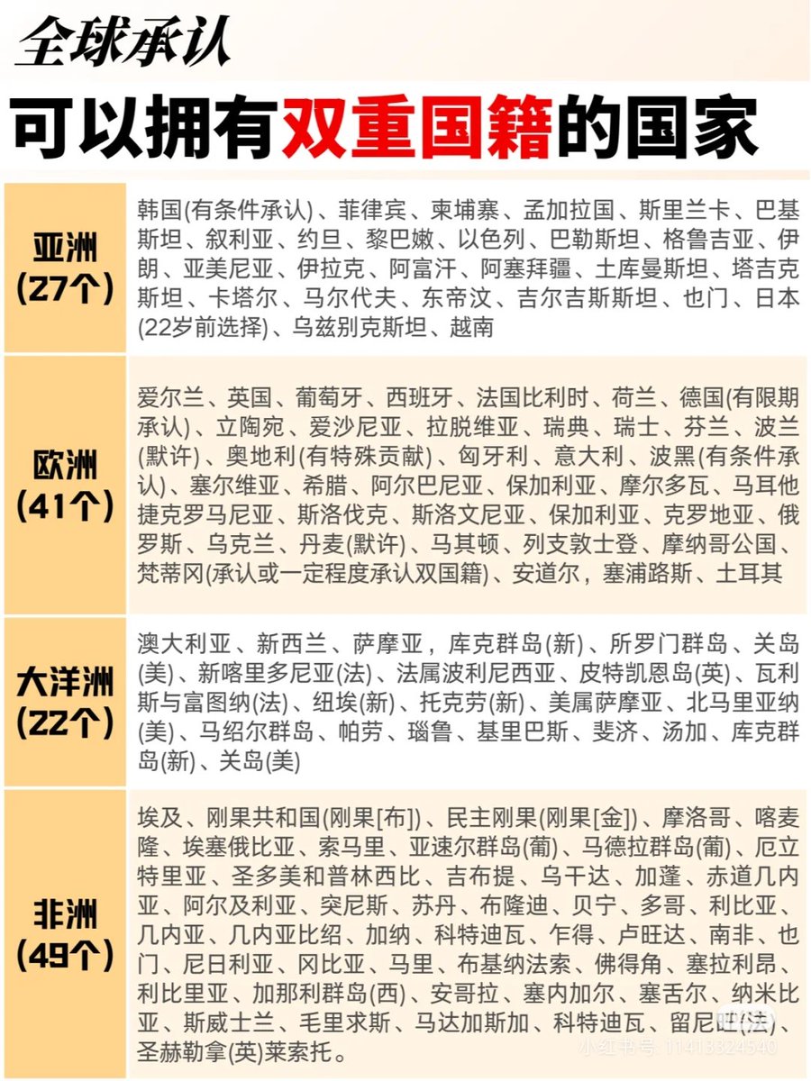 全球承认双重国籍的国家