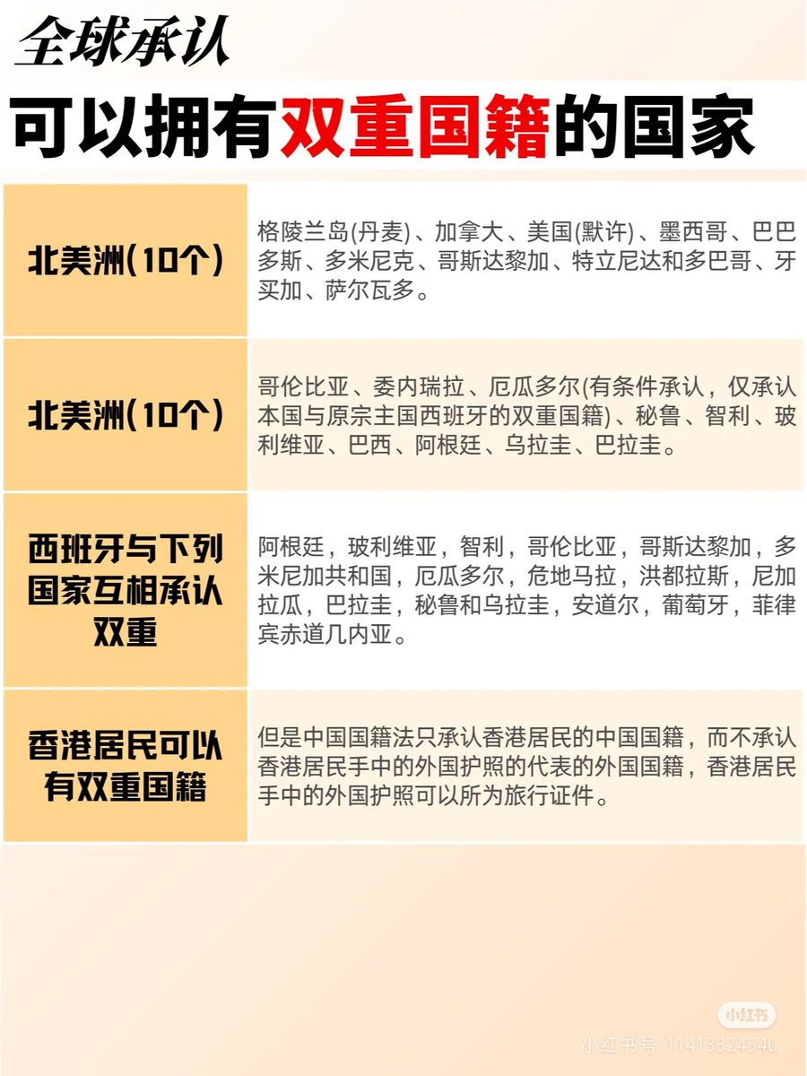 全球承认双重国籍的国家