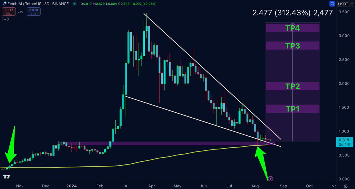 Apolo Elite Trader tweet media