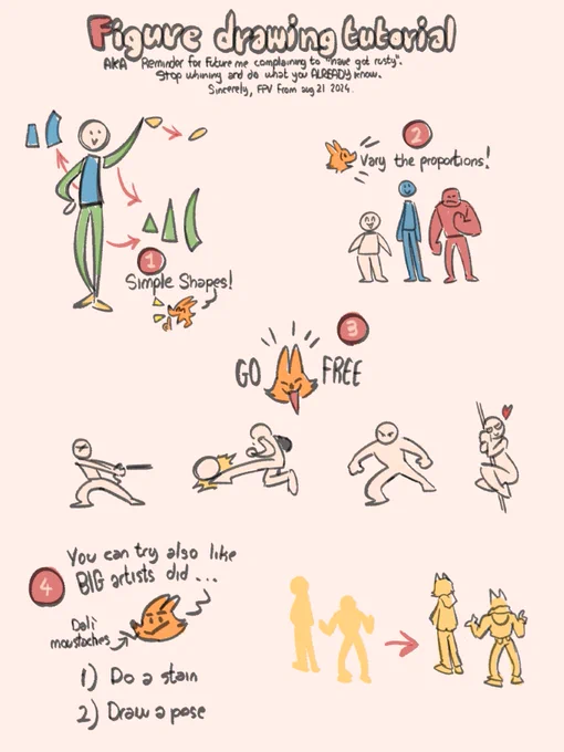 Figure tutorial. For you all and for the future me because I know I'll need this someday :'D 
