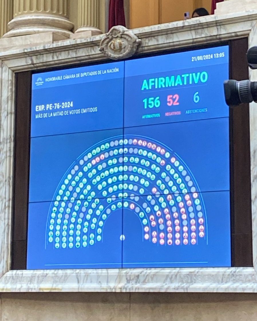Rechazo al DNU 656/2024. El mensaje hoy: si no hay plata, que haya prioridades. Celebro que para la mayoría de los/as diputados/as de distintos partidos en @diputadosAR la SIDE no lo sea.