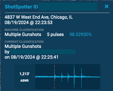saveshotspotter's tweet image. #ShotSpotter provided an alert to this.

5 rounds

#ChicagoScanner #fastresponse
