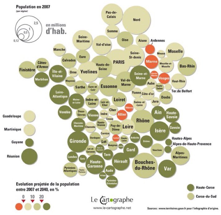 lecartographe's tweet image. Carte : Évolution de la population des départements français entre 2007 et 2040 #Datar