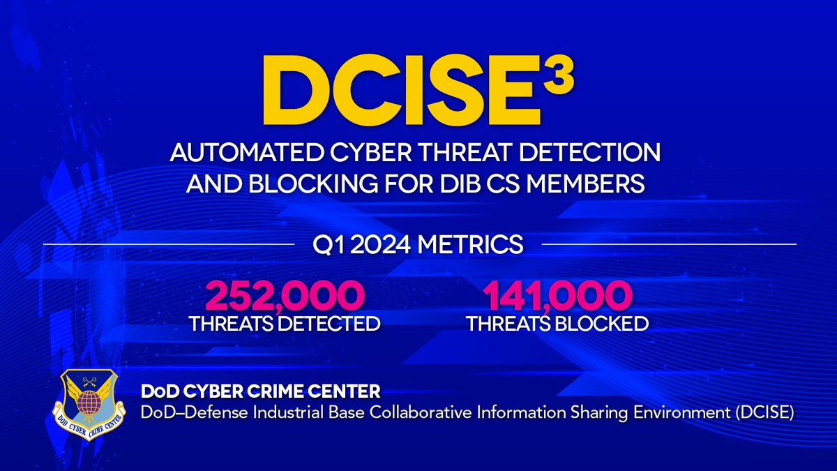 DC3DCISE's tweet photo. #DIB CS Participants: Ransomware doesn’t stand a chance with DCISE3. Experience unparalleled protection and peace of mind with our advanced ransomware defense strategies. Contact DC3.DCISE@us.af.mil to learn more
#RansomwareProtection #ThreatIntel #SecureCyberspace https://t.co/nQpLd9Qtqb