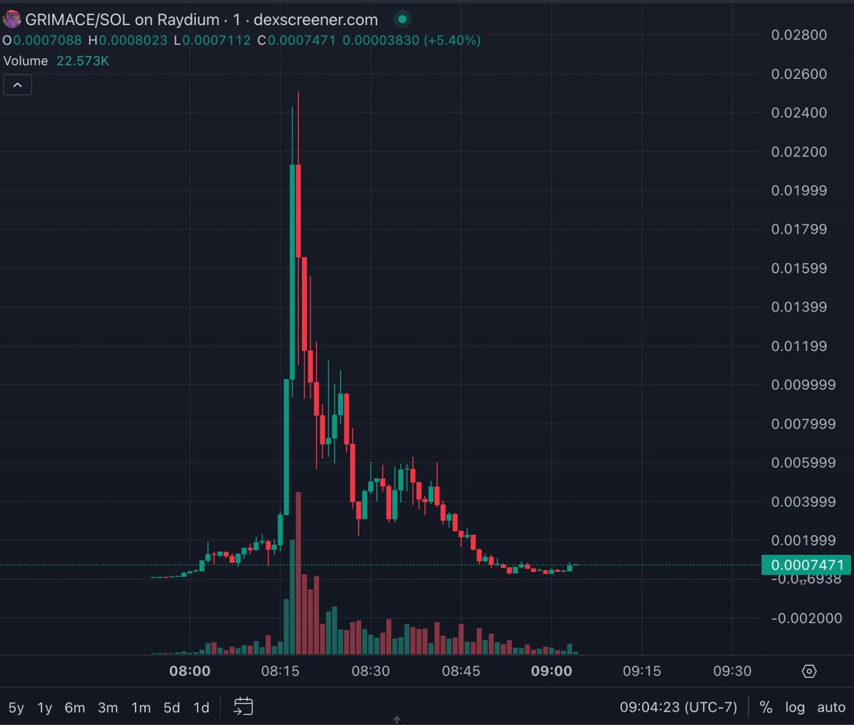 unusual_whales tweet media