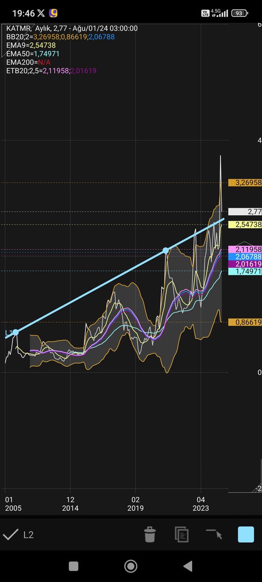 Borsalider (@borsalider) on Twitter photo 