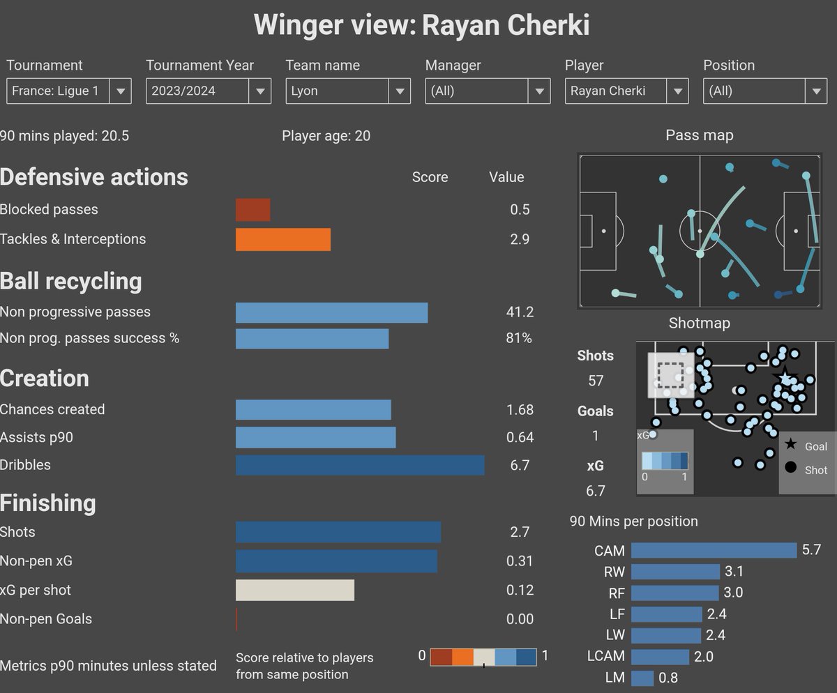 SW6 Stats tweet media