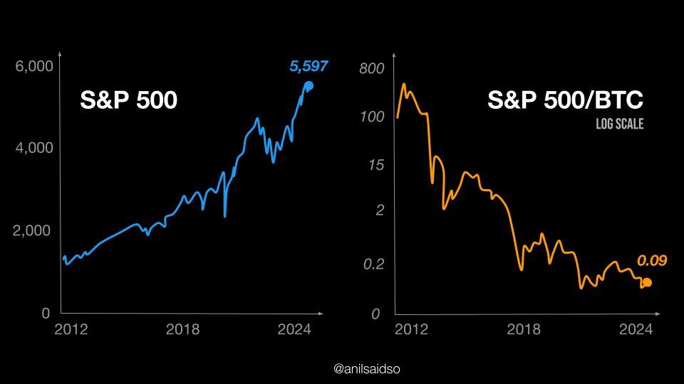 Denominate in bitcoin or be dominated by bitcoin.