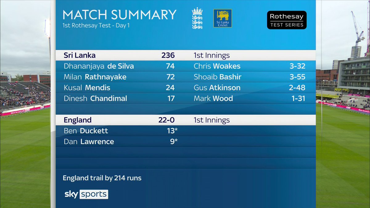 Sky Sports Cricket tweet media