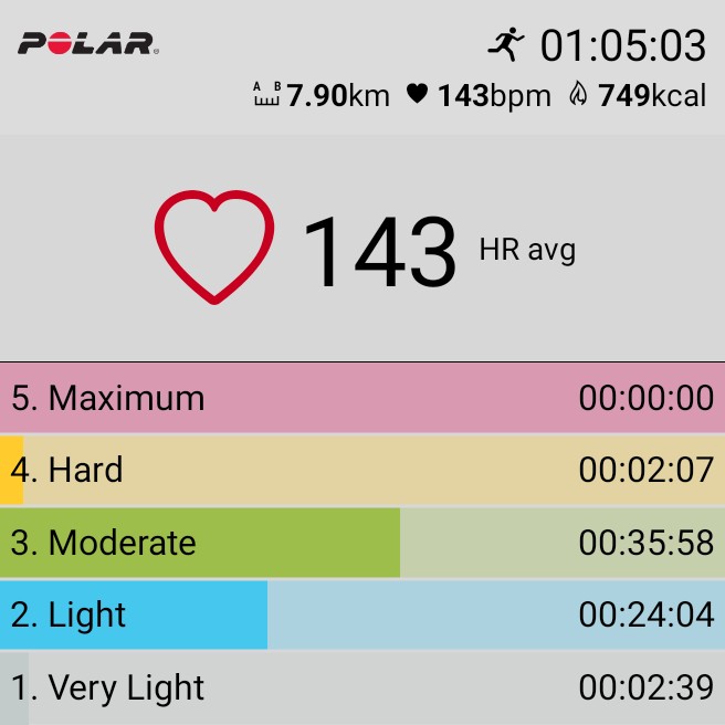 MTNDZML's tweet image. It's all fun and games until the wind has its way with you. And it was freezing cold 🥶🥶🥶. But ke it's all about getting in the work. #TaperWeek #NinjaRunner #Marathon4Loading #FetchYourBody2024