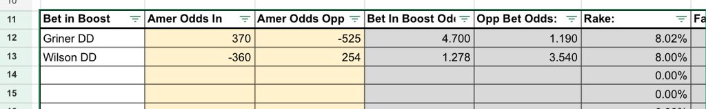 CanadaPlusEV's tweet photo. Bet365 #WNBA Double-Double Boost

EV: 33.65%
Odds: 9.00
Fair Odds: 6.734
Win Prob: 14.85%
QK: 1.05%
Devig: FanDuel (8% hold) https://t.co/nxE8HNrQsj
