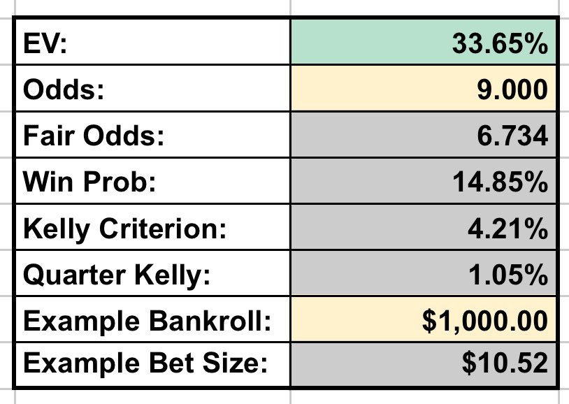 CanadaPlusEV's tweet photo. Bet365 #WNBA Double-Double Boost

EV: 33.65%
Odds: 9.00
Fair Odds: 6.734
Win Prob: 14.85%
QK: 1.05%
Devig: FanDuel (8% hold) https://t.co/nxE8HNrQsj