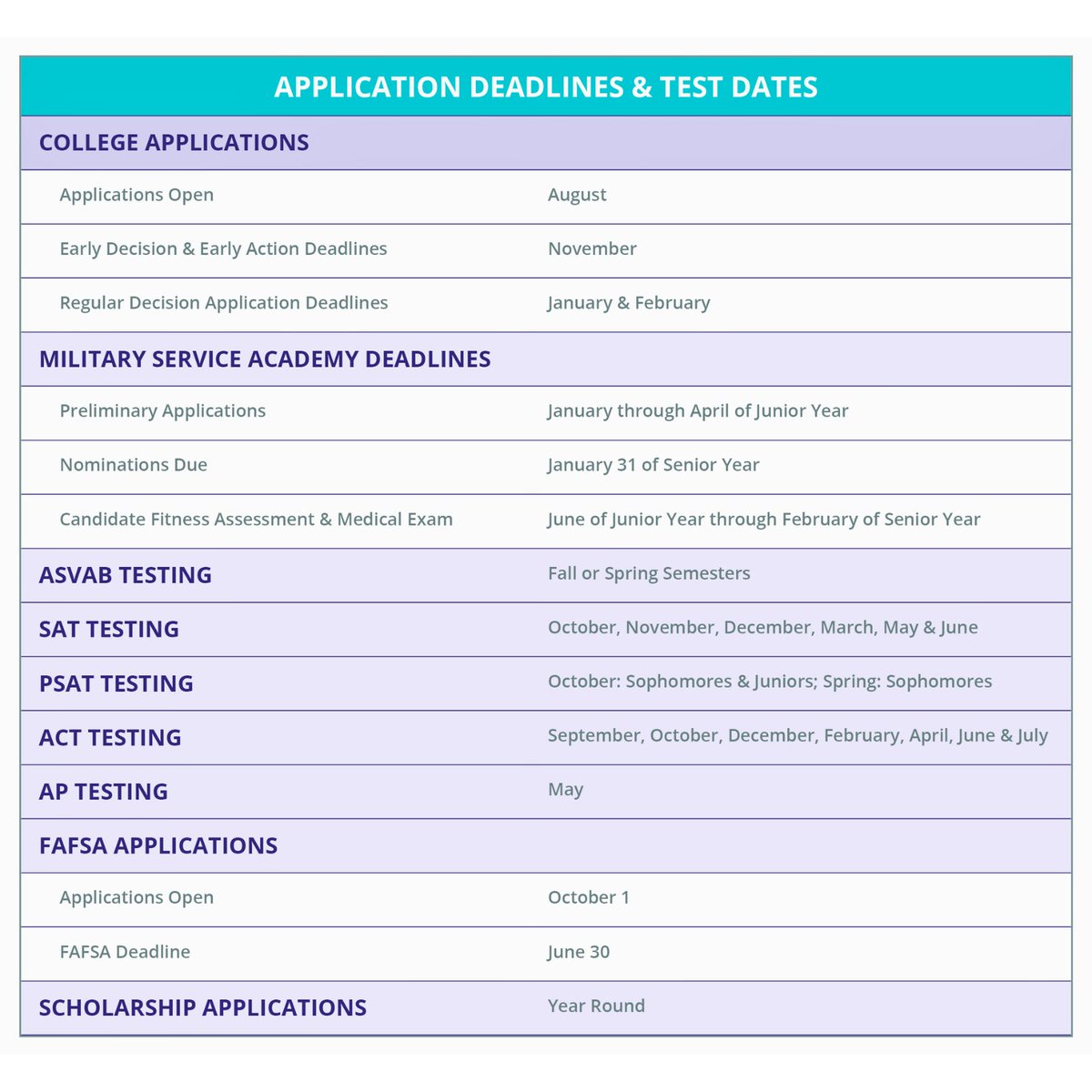 CareersintheMil's tweet image. Here's your go-to guide for keeping your student(s) on track this school year &amp;gt; &amp;gt; &amp;gt; ow.ly/iXPe50SOFYs

Don’t miss any deadlines! 📅 🔔 

#CollegePrep #TestDates #ApplicationDeadlines #ASVABCEP