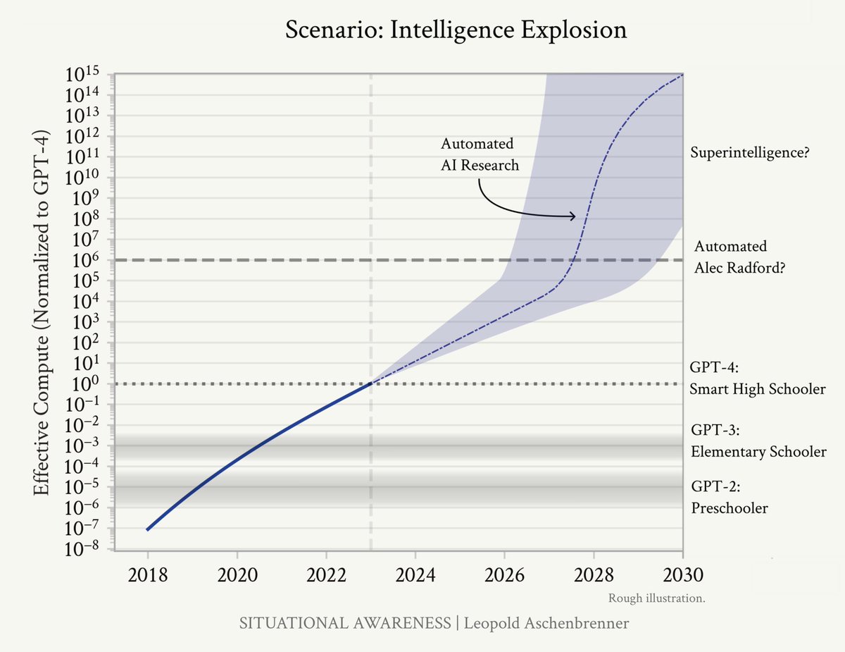 Experto_AI's tweet image. The AI Revolution🤖: Unlocking Infinite Potential 🚀with Zero Marginal Costs💰medium.com/@Experto_AI/ze…